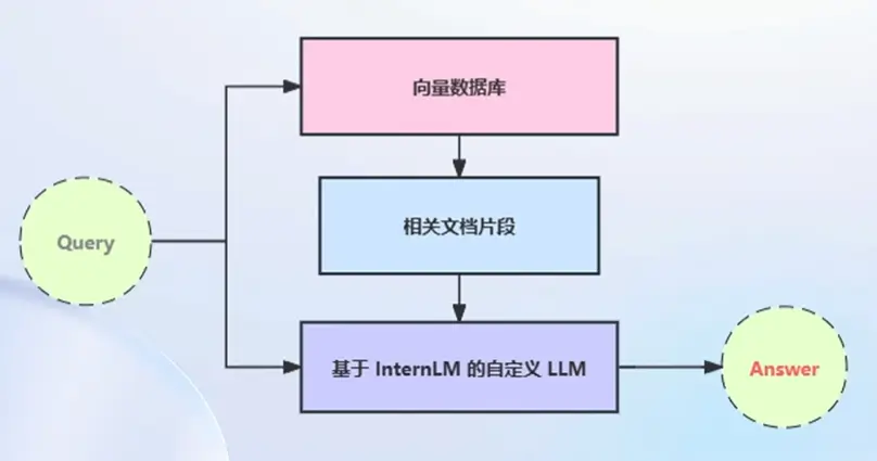 query_answer_chain